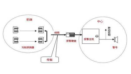 紅外對射監(jiān)控選擇哪家好,重慶勁浪告訴你