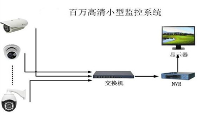 監控價格多少?重慶勁浪科技為你服務