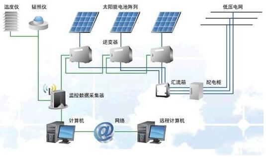 視頻監控設備安裝找哪家好