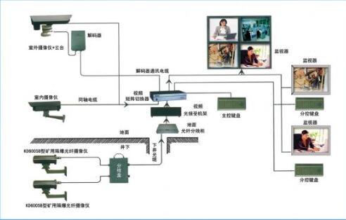 視頻監(jiān)控設(shè)備.jpg 視頻監(jiān)控設(shè)備.jpg