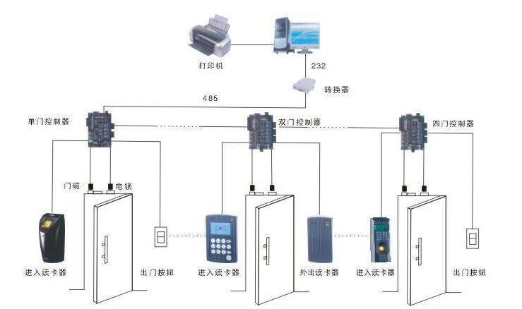 重慶門禁系統.jpg 重慶門禁系統.jpg