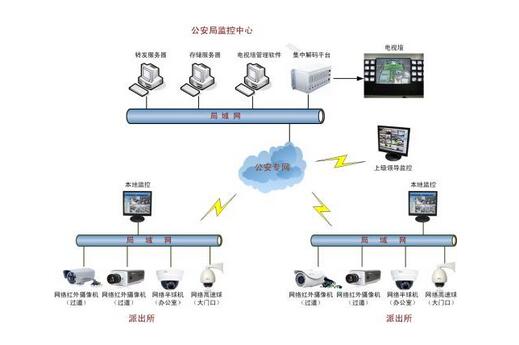 視頻監控系統.jpg 視頻監控系統.jpg