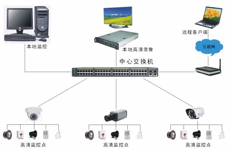 視頻監控系統.jpg 視頻監控系統.jpg