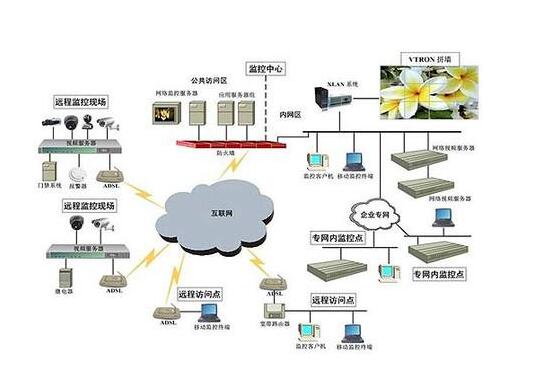 ip高清監控拓撲圖.jpg ip高清監控拓撲圖.jpg